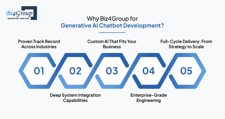 Why Biz4Group for Generative AI Chatbot Development