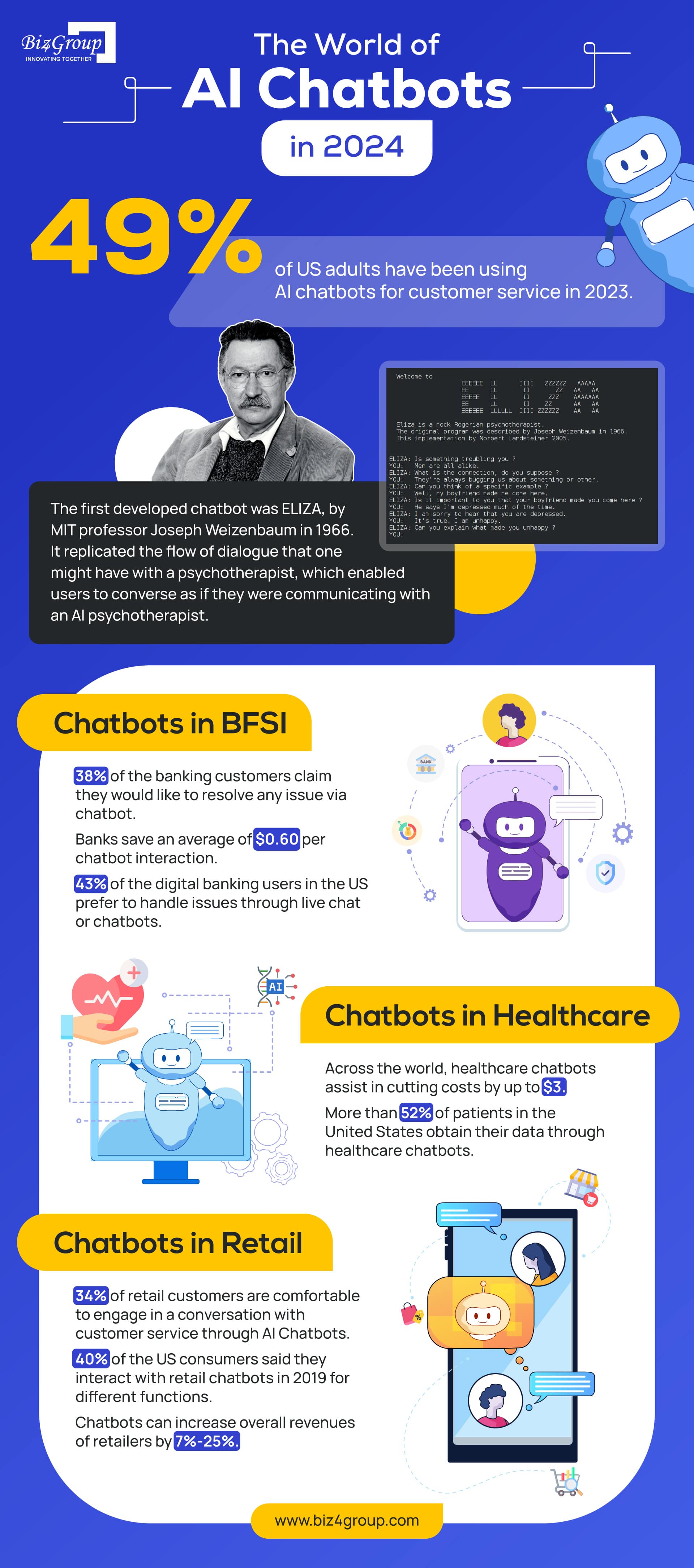 AI Adoption Statistics & Use Cases Across Key Industries