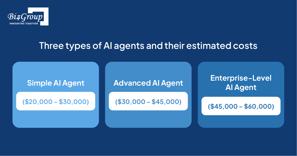 here-a-breakdown-of-three-types-of-ai-agents-and-their-estimated-costs