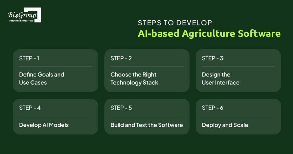 steps-to-develop-ai-based-agriculture-software