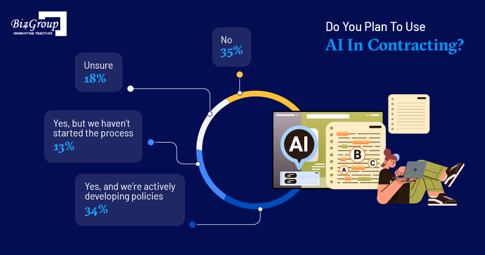 do-you-plan-to-use-ai-in-contracting