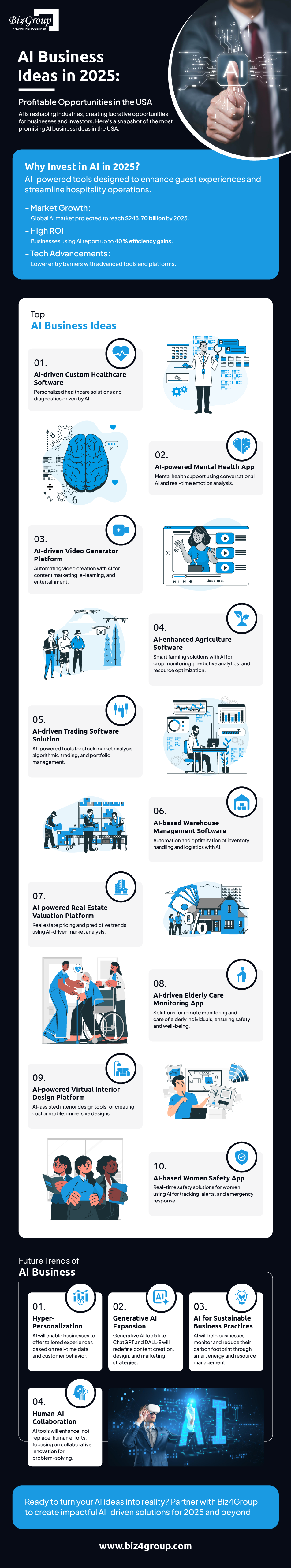 ai-business-ideas-in-2025-investment-opportunities-in-usa