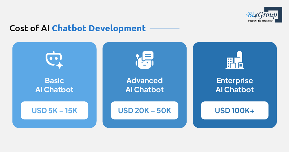 cost-of-ai-chatbot-development