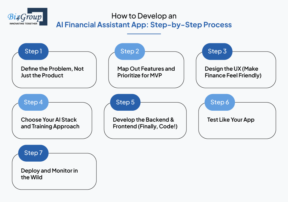 how-to-develop-an-ai-financial-assistant-app-step-by-step-process