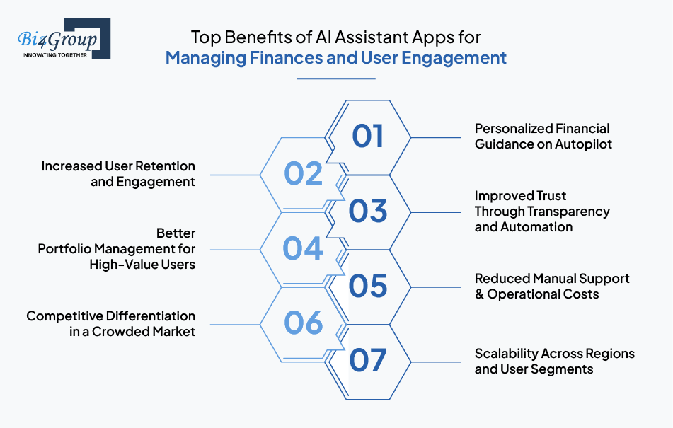 top-benefits-of-ai-assistant-apps-for-managing-finances-and-user-engagement