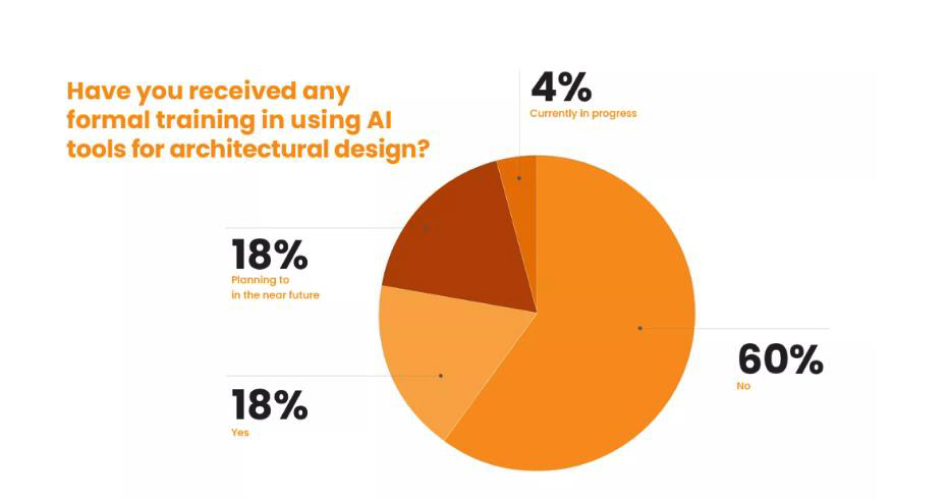 have-you-received-any-formal-training-is-using-ai