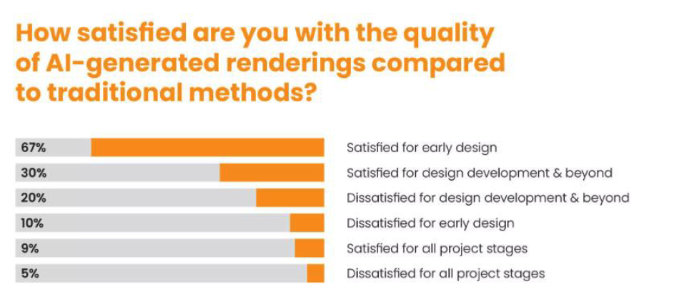 how-satisfied-are-you-with-the-quality-of-ai-generated