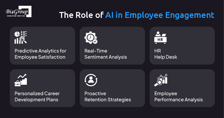 the-role-of-ai-in-employee-engagement