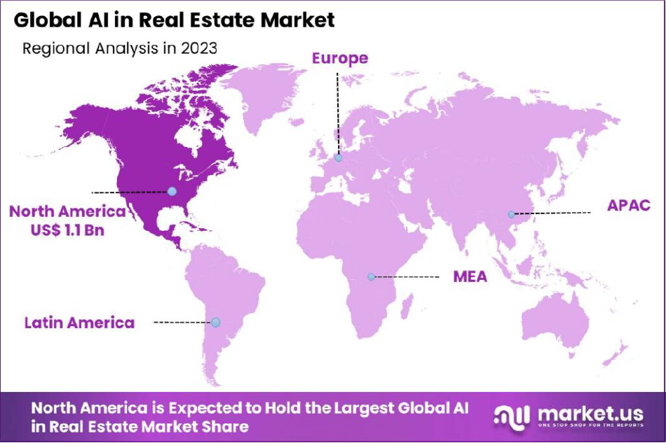 market-us