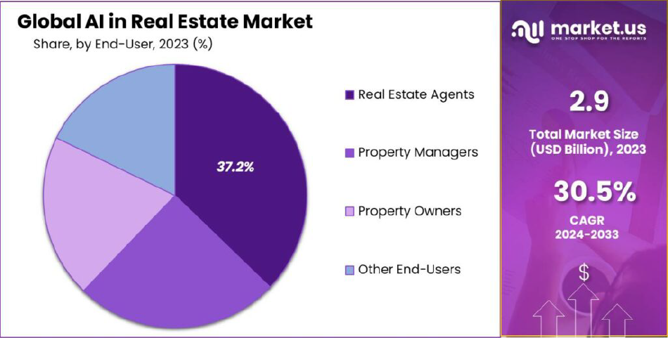 source-market-us