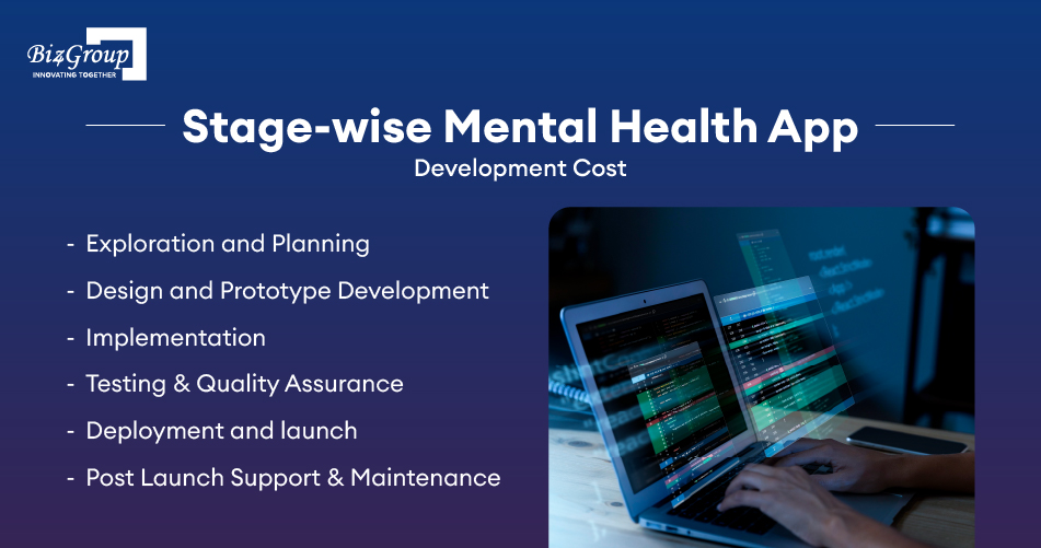 stage-wise-mental-health-app-development-cost