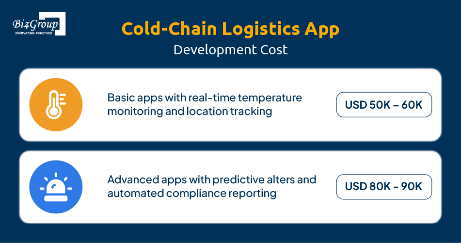 cold-chain-logistics-app-development-cost