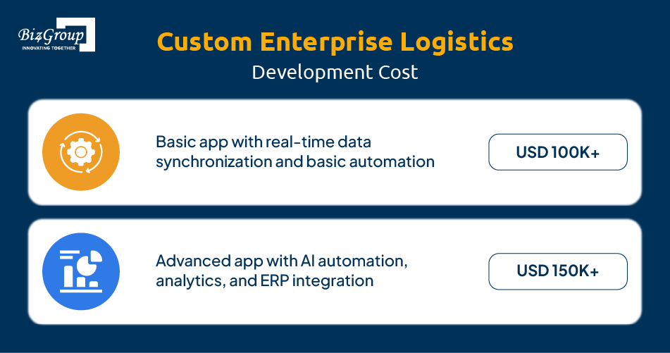 custom-enterprise-logistics-app-development-cost