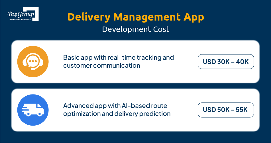 delivery-management-app-development-cost