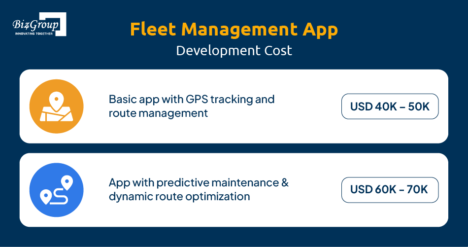 fleet-management-app-development-cost