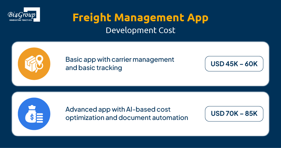 freight-management-app-development-cost