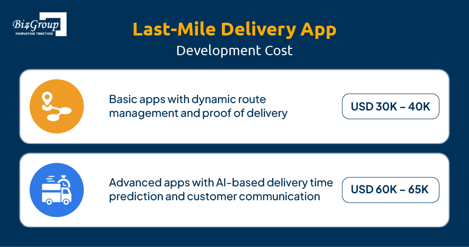 last-mile-delivery-app-development-cost