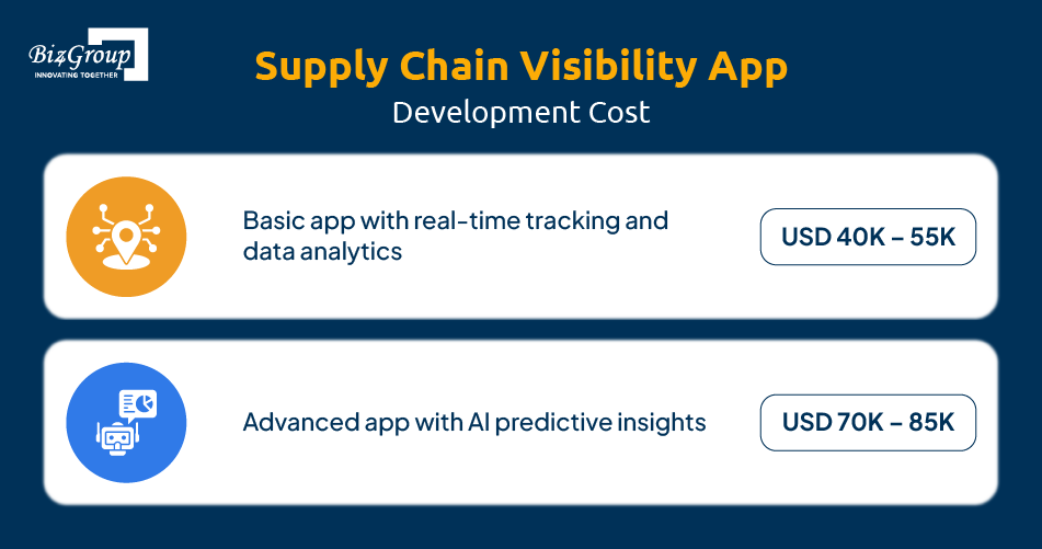 supply-chain-visibility-app-development-cost