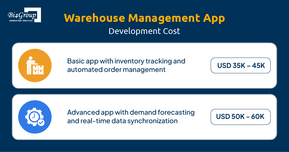 warehouse-management-app-development-cost