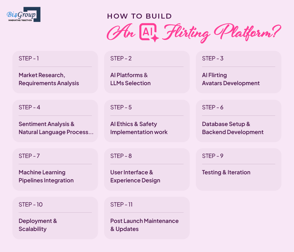 how-to-build-an-ai-flirting-platform