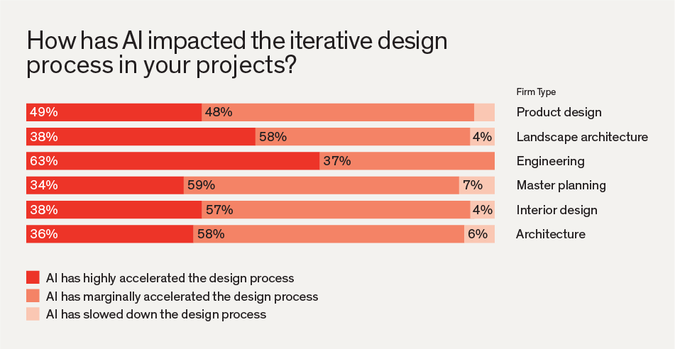 ai-impacted-in-your-project