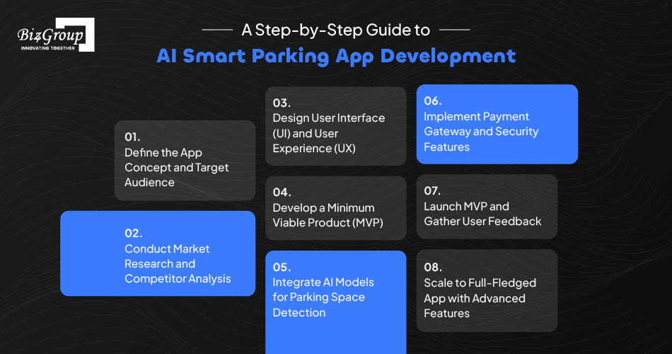 a-step-by-step-guide-to-ai-smart-parking-app-development