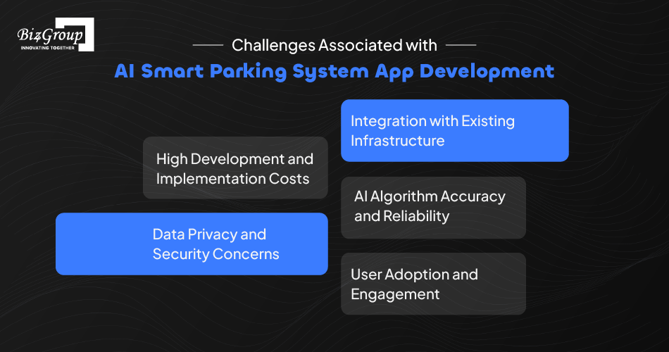 challenges-associated-with-ai-smart-parking-system-app-development