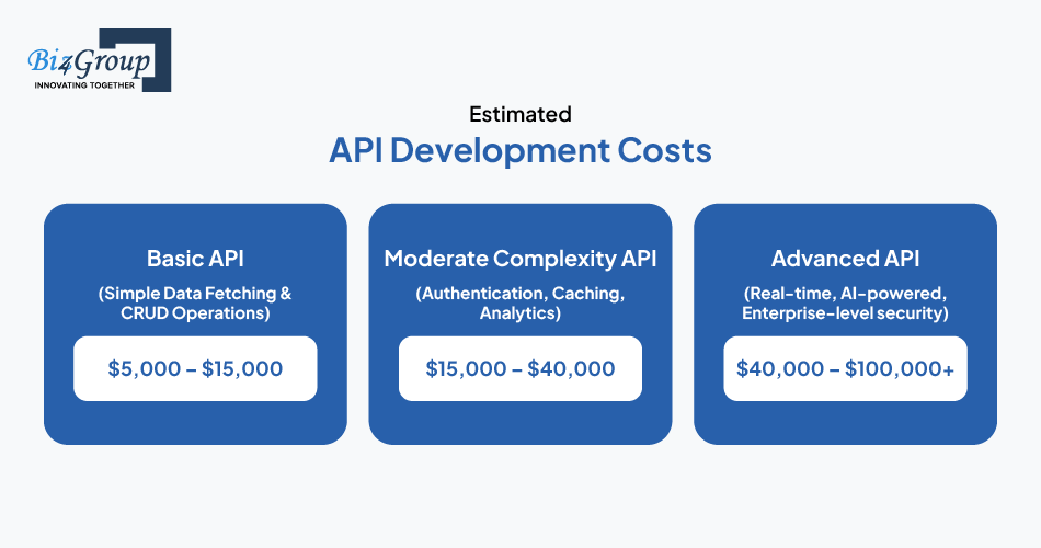 estimated-api-development-costs