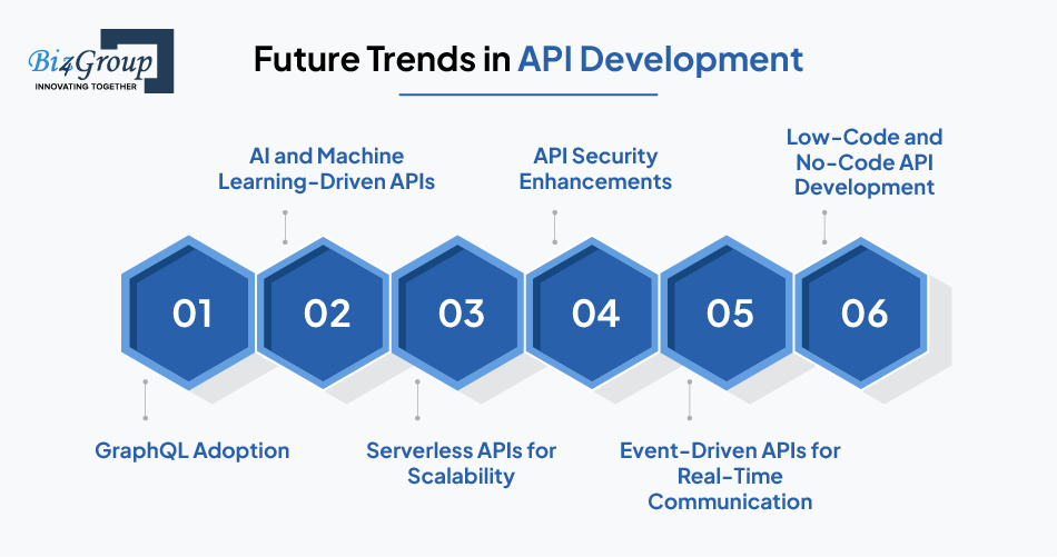 future-trends-in-api-development