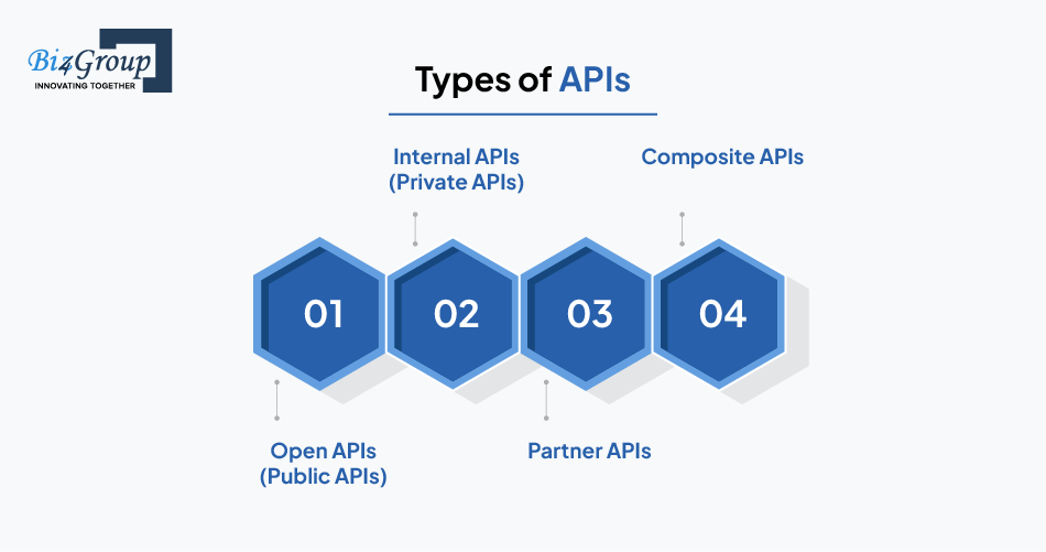 types-of-apis