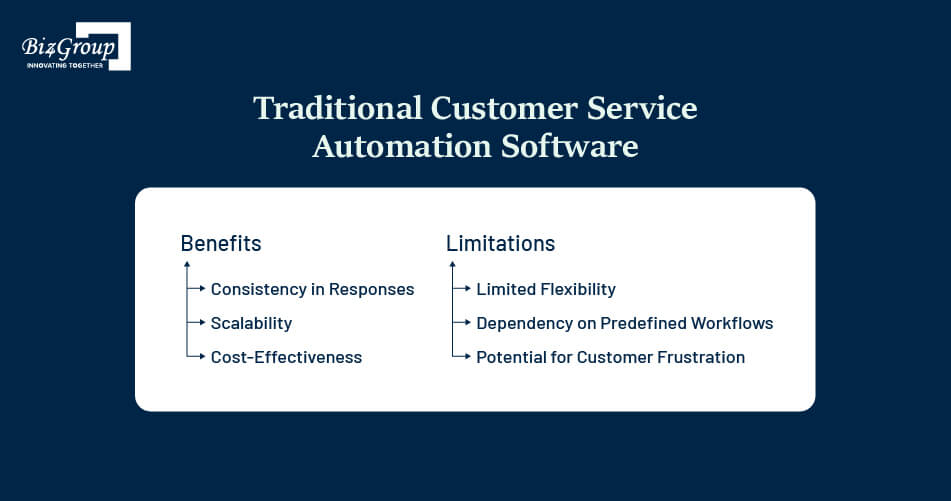 traditional-customer-service-automation-software