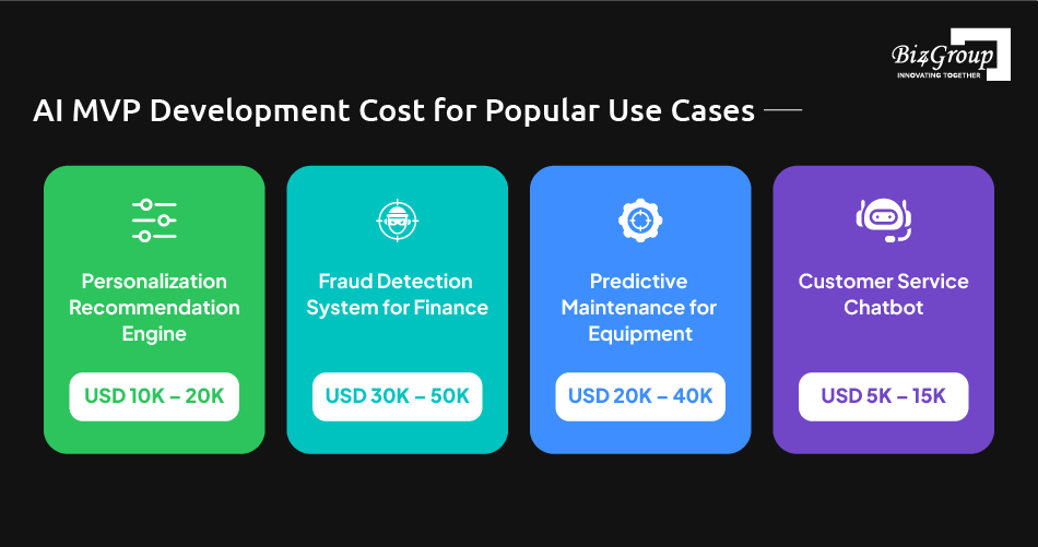 ai-mvp-development-cost-for-popular-use-cases