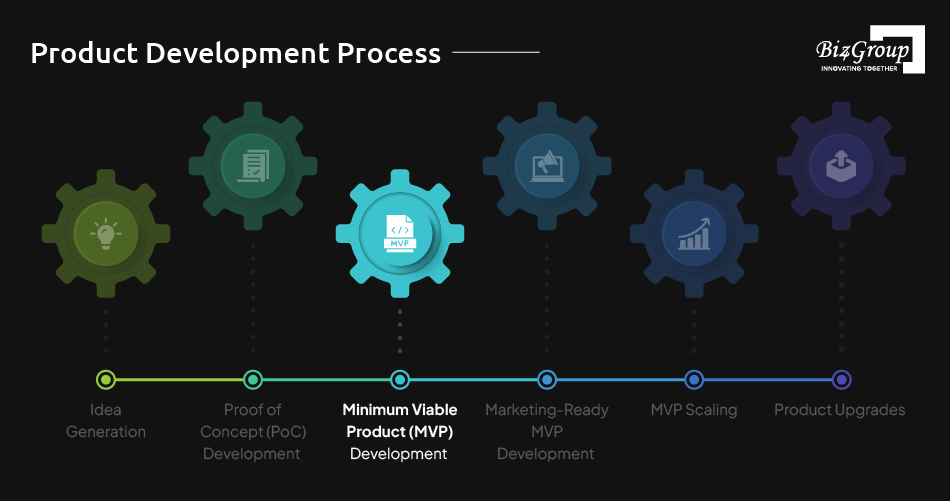 product-development-process