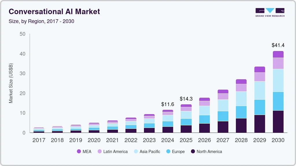 conversational-ai-market-report