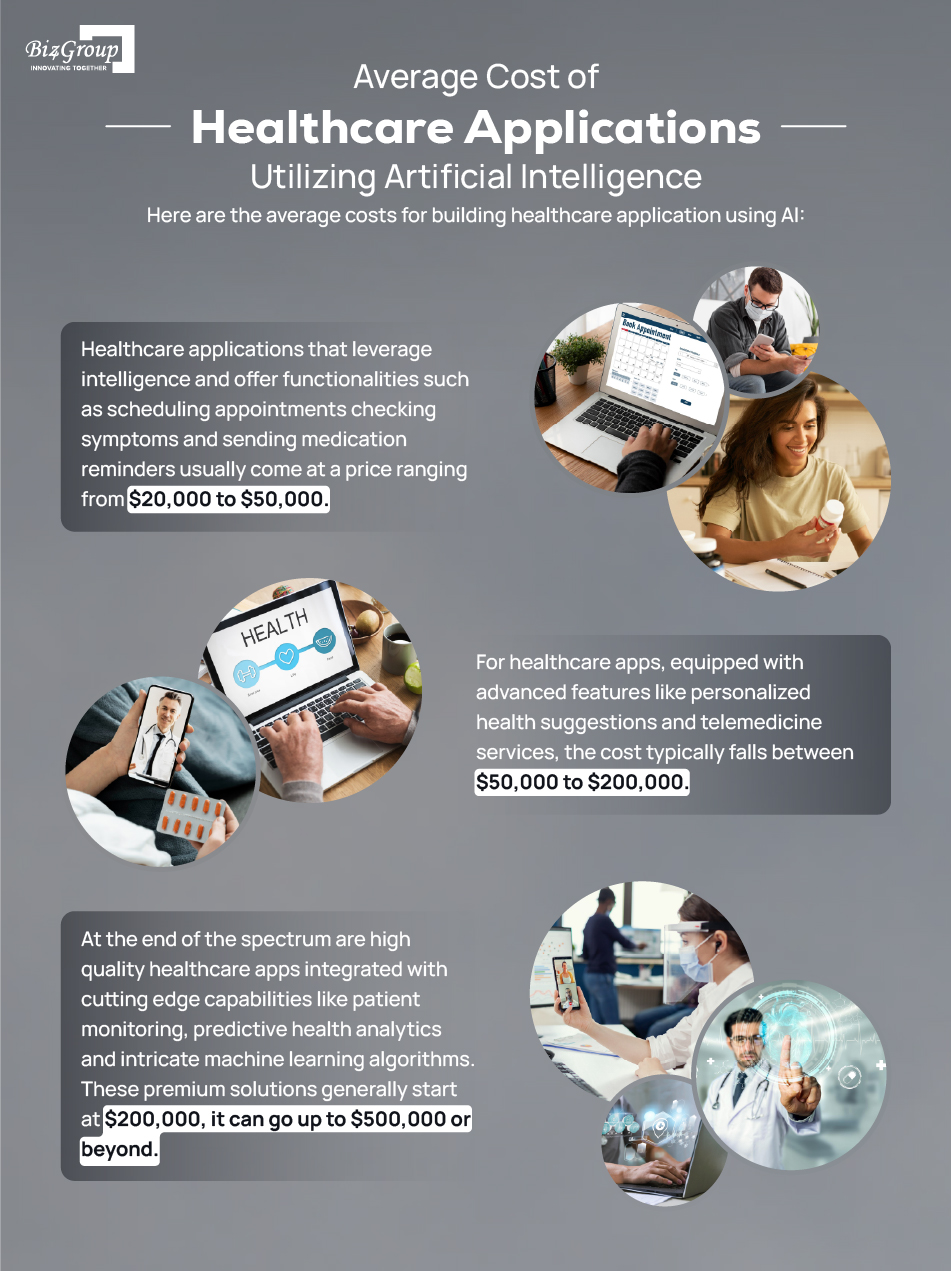 average-cost-of-healthcare-applications-utilizing-artificial-intelligence