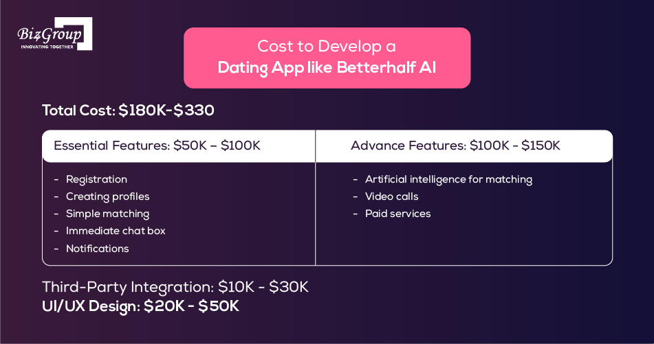 cost-to-develop-a-dating-app-like-betterhalf-ai