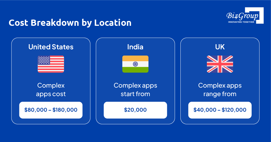 cost-breakdown-by-location