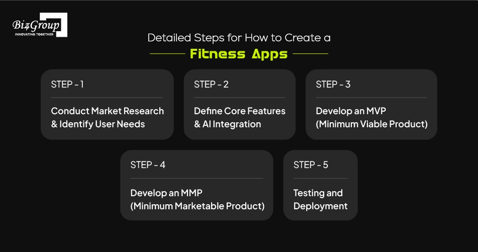 detailed-steps-for-how-to-create-a-fitness-app