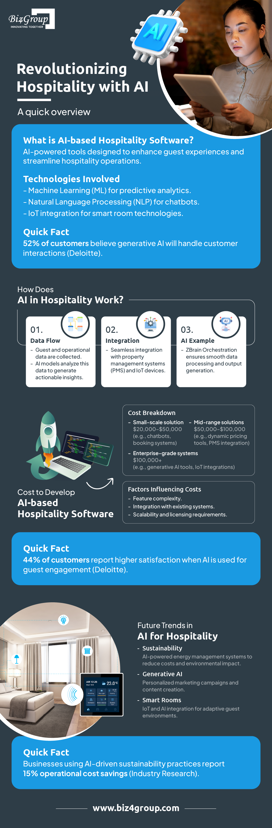 revolutionizing-hospitality-with-ai-a--quick-overview