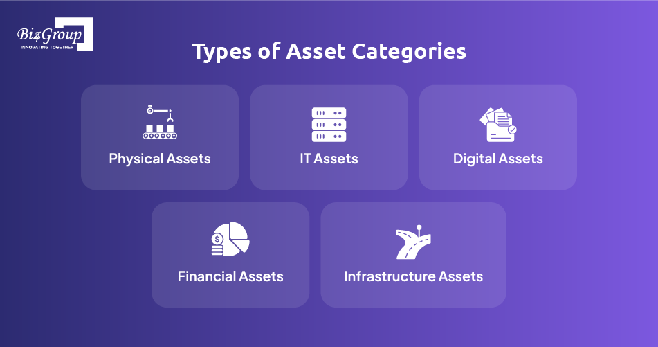 types-of-asset-categories