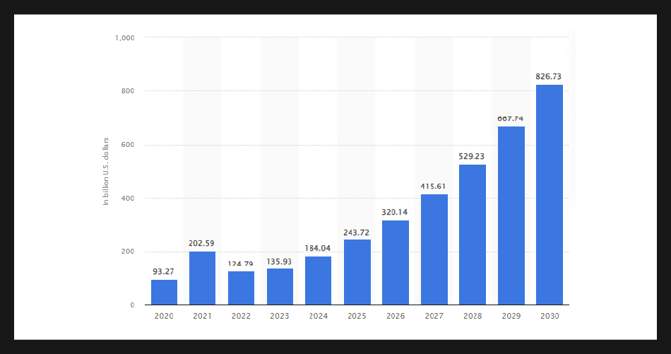 statista