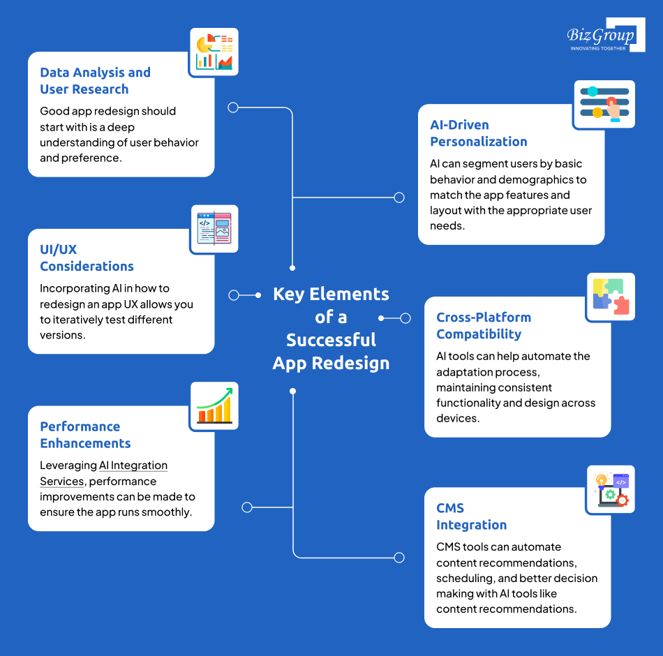 key-elements-of-a-successful-app-redesign