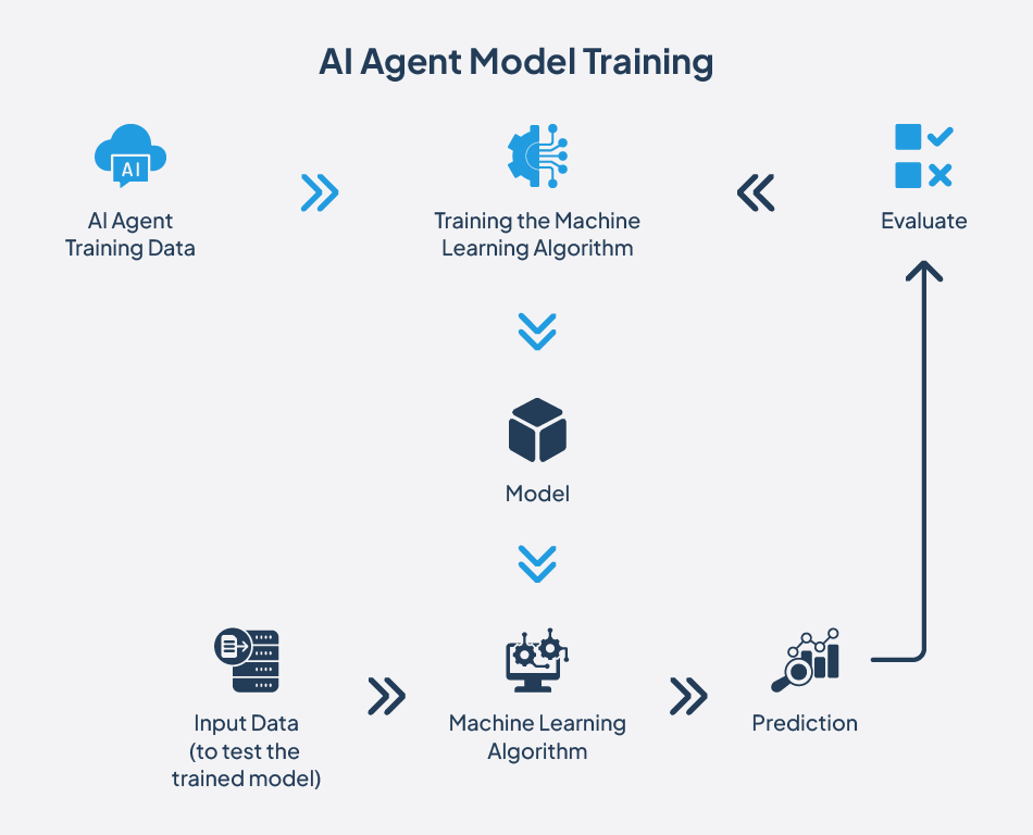 gather-ai-training-data