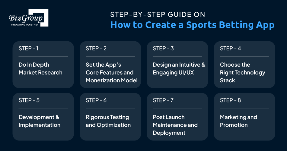 step-by-step-guide-on-how-to-create-a-sports-betting-app