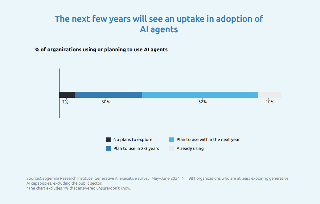 uptake-in-adoption