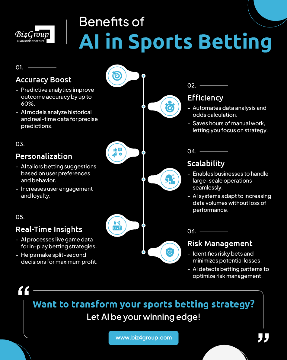 benefits-of-ai-in-sports-betting