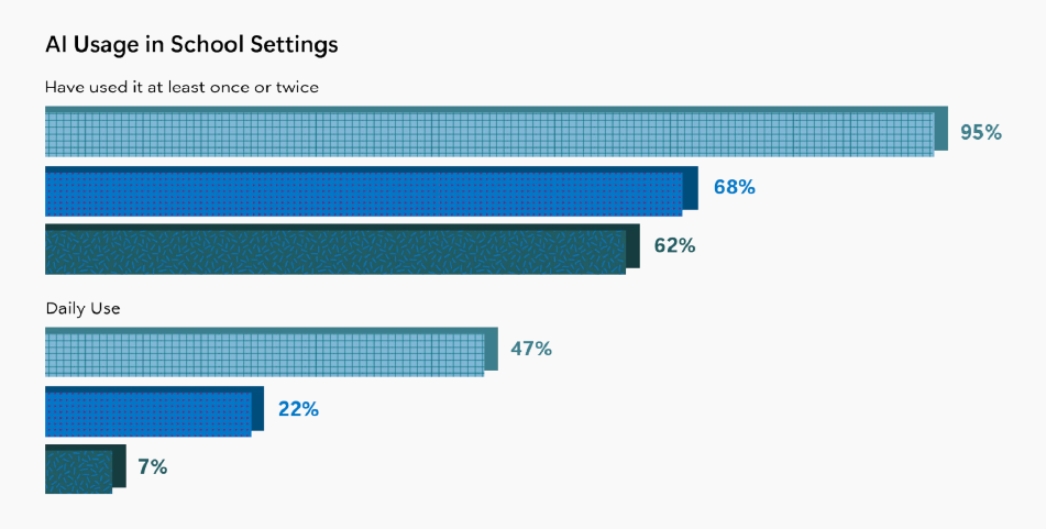 source-microsoft-education-report