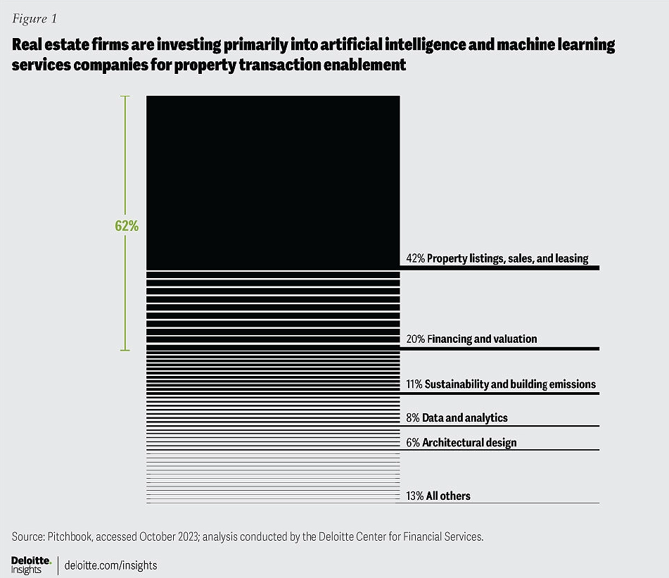 source-deloitte