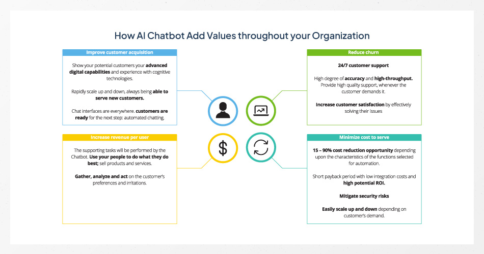 how-ai-chatbot-add-values-throughout-your-organization