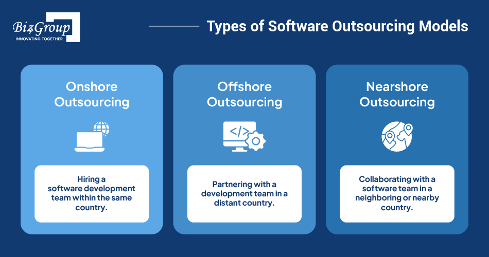 types-of-software-outsourcing-models